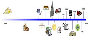 Timeline
Site
ConcreteNetwork.com
