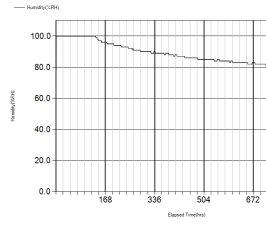 Site
Vapor Barriers
